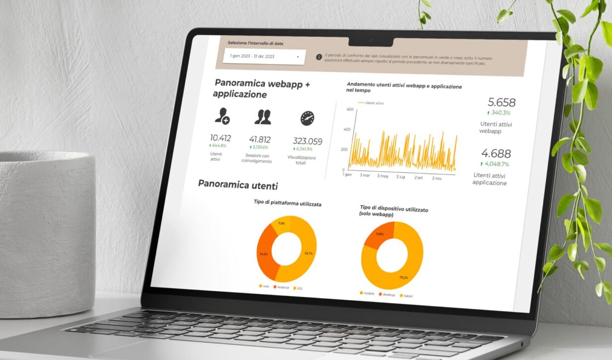 Creare una dashboard dati