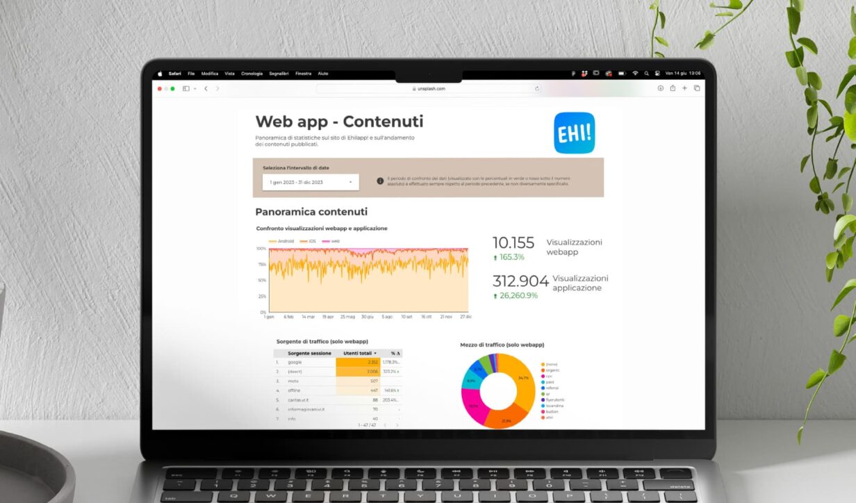 Creare una dashboard dati