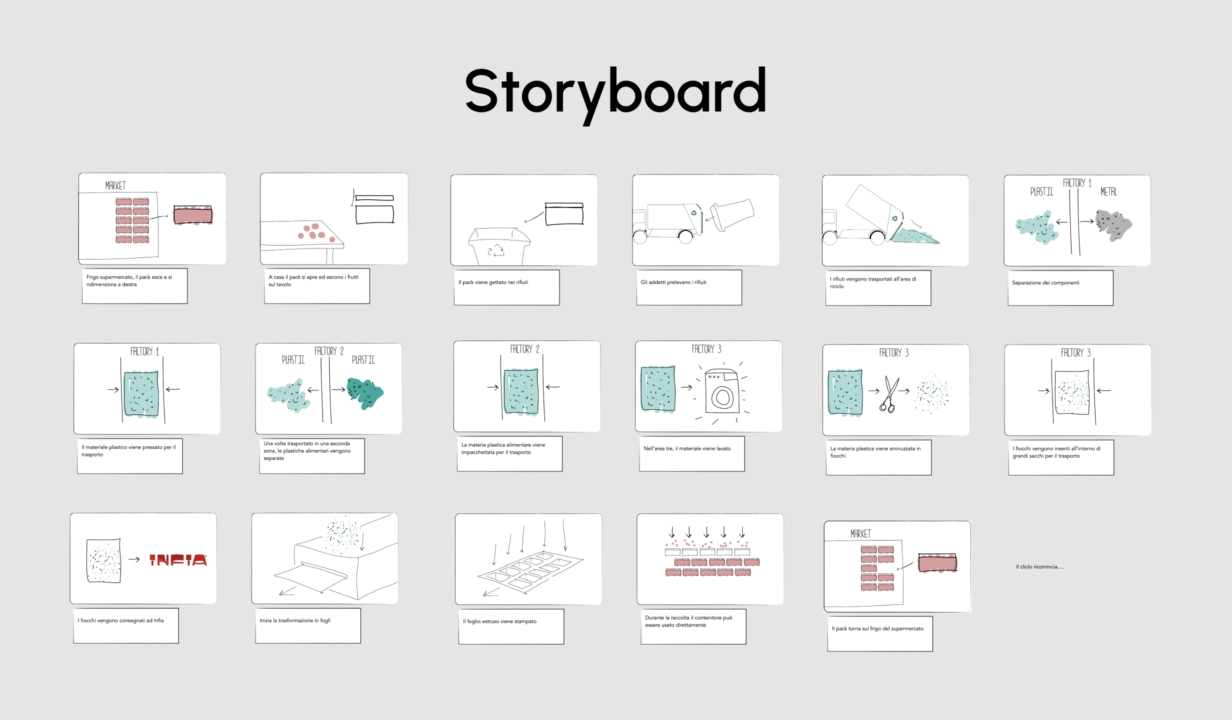 Storyboard infia